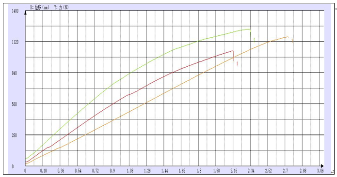 西華大學(xué)農(nóng)機院桑枝拉伸試驗機測試報告.png 西華大學(xué)農(nóng)機院桑枝拉伸試驗機測試報告.png